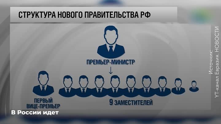 Об эффективности работы российских губернаторов и их предстоящих наз ...