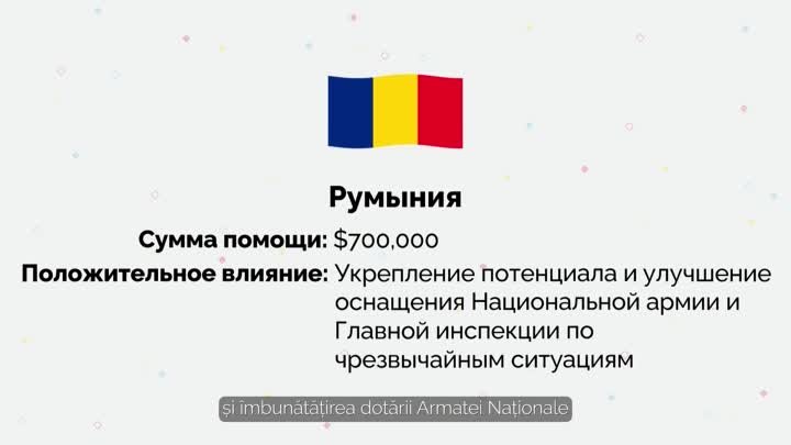 Внешние партнеры поддерживают укрепление устойчивости Р. Молдова