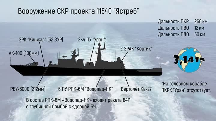 Обзор СКР 11540 _Ястреб_. Обновление ВМФ России на 2024 год