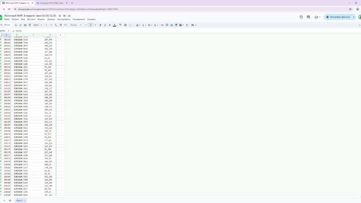 Яблочный МИР. 8 неделя, чеки 06.05-12.05 - Google Таблицы - Google C ...
