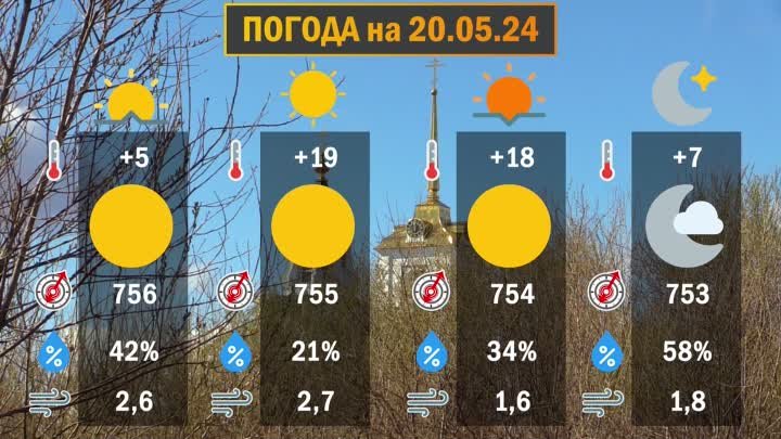 ПОГОДА Выпуск 18.05.24 (12+)