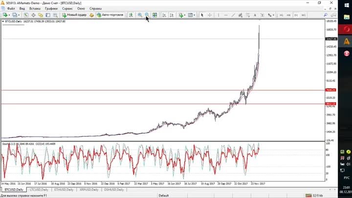 BTCUSD