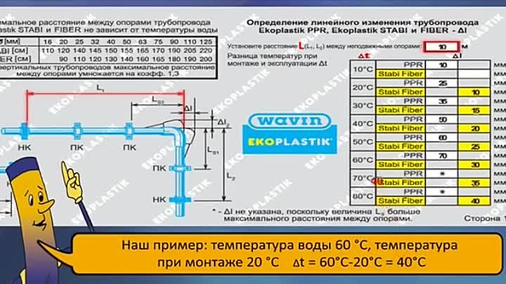 Ekoplastik   монтажная линейка