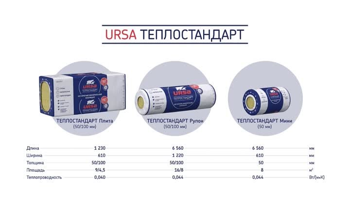 URSA Теплостандарт отличается отличным соотношением цены и качества, ...
