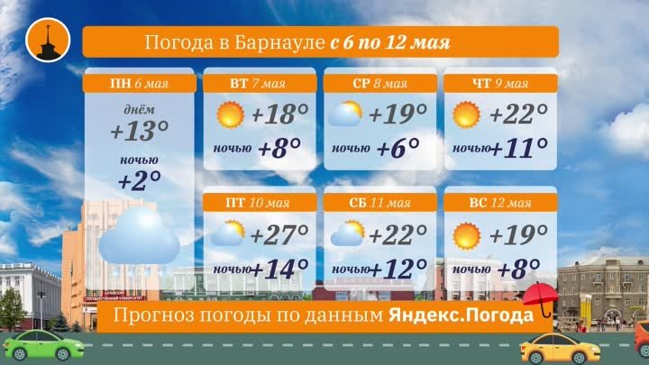 +27 градусов ожидается в Барнауле в середине этой недели