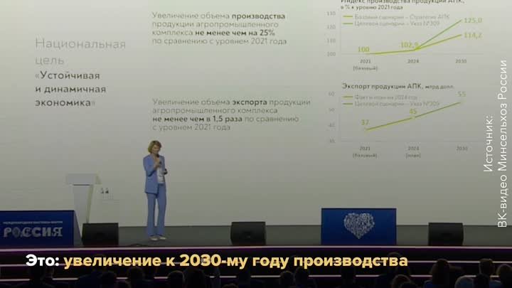 Министр сельского хозяйства РФ Оксана Лут рассказала о новом нацпроектев
