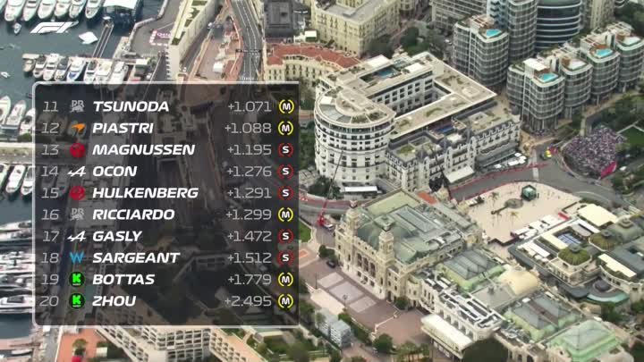 FP2 Highlights ｜ 2024 Monaco Grand Prix