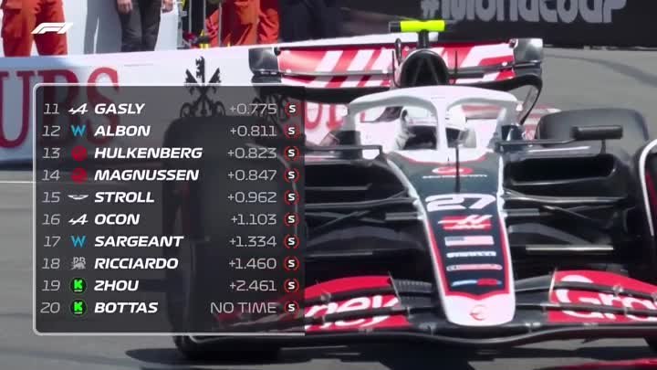 FP3 Highlights ｜ 2023 Monaco Grand Prix