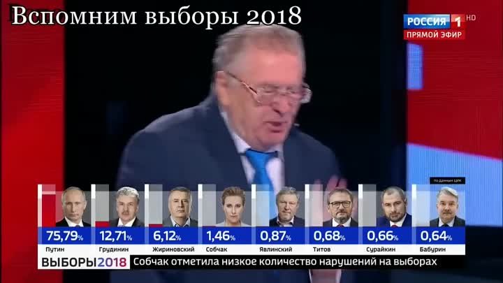 СМОТРЕТЬ -  Жириновский про выборы 2024 года