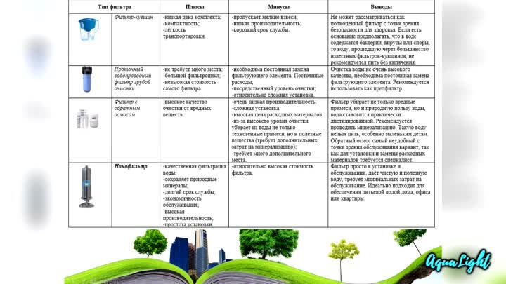 #СевГУ Команда АкваЛайт