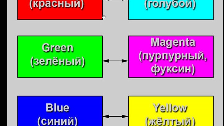 018. Цветовые каналы. Цветовые каналы в цветовой модели CMYK