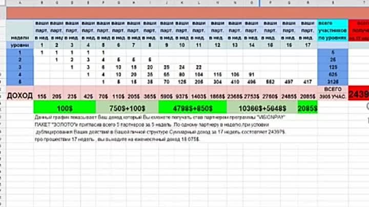 БЫСТРЫЙ ДОХОД В VISIONGROUP . школа от 6 дек 2015