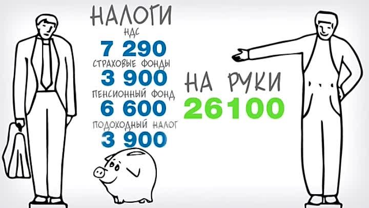 Налоги в России. Кто сколько платит на самом деле.