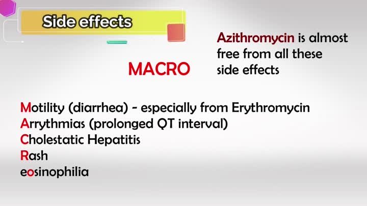 Usmle Videos - (dratef.net) Azithromycin, Clarithromycin, And Erythromycin ( medical.shoppingdealer.com )