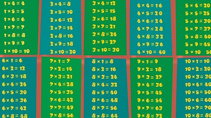 Фиксики таблицы. Таблица умножения Фиксики. Таблица умножения с фикс. Фиксики таблица умножения на 9.