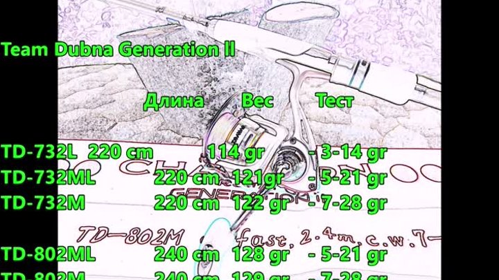 Спиннинги CHAMPION RODS серия Team Dubna Generation ll образца 2020  ...