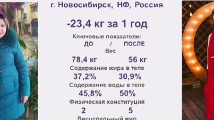 Зачем нужно принимать Вэлнес пэк для женщин и даже мужчин?