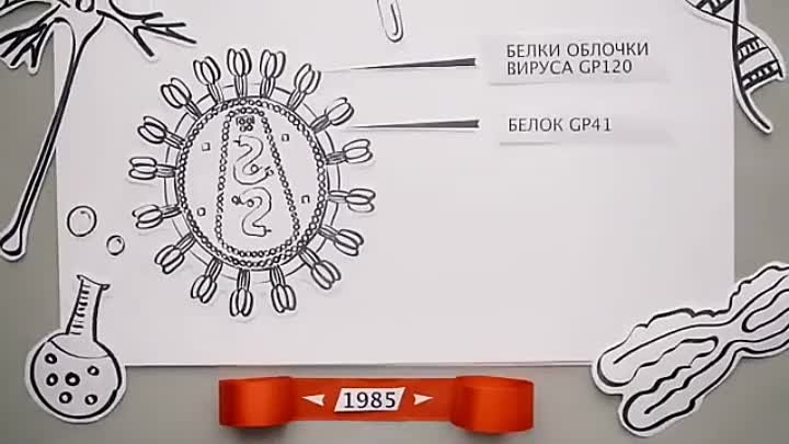 Ролик. История борьбы за право на жизнь. ВИЧ инфекция.