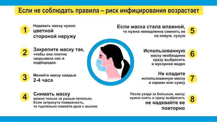 Как правильно носить медицинскую маску