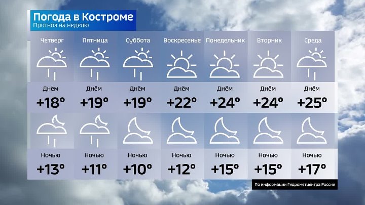 Прогноз погоды в батырево почасовая карта