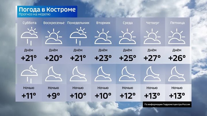 Погода 10д. Погода в Кемерово. Погода в Рубцовске. Прогноз погоды на завтра. Температура на завтра.