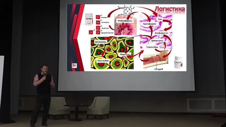 Значение железа в организме человека!  Дмитрий Лукин Аврора Форум 2020