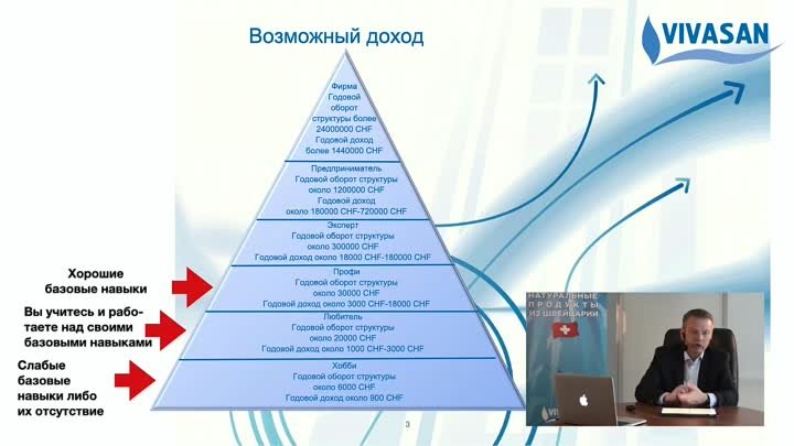 VIVASAN- Система дистрибуции (4)