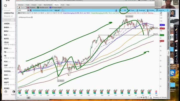 Lesson 6 Part 2 (Cash-Secured Puts on CELG, JPM)