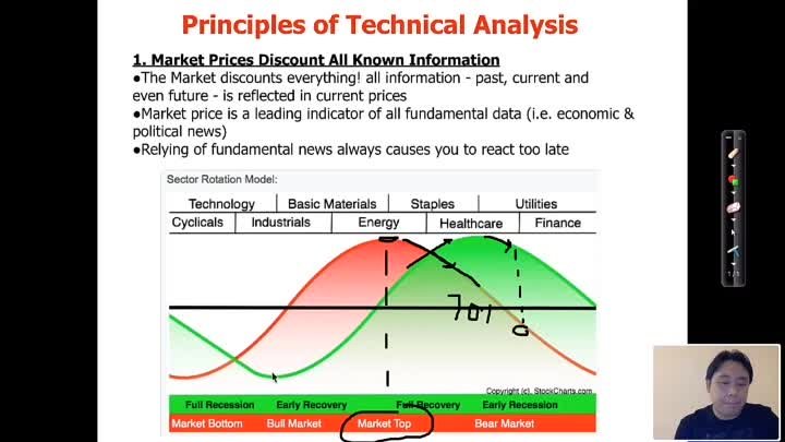 Lesson 9 Part 1 (Basics of Technical Analysis)