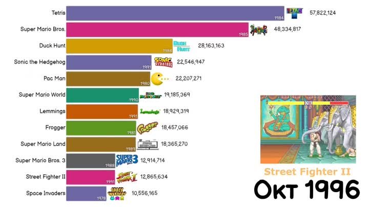 Самые продаваемые ВИДЕОИГРЫ 1979-2020 _ ТОП ИГР (Инфографика & С ...