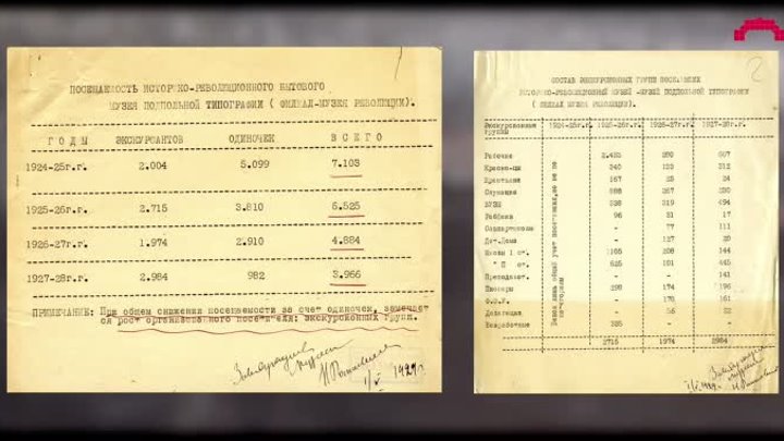 #мывмузей Экскурсия по музею "Подпольная типография 1905-1906гг ...