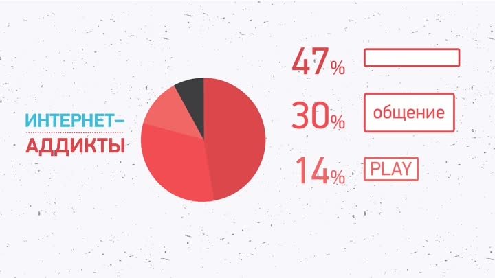 «Интернет-зависимость» социальный ролик
