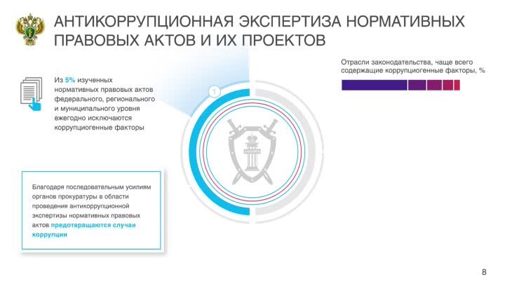 Противодействие коррупции