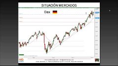 Vídeo análisis de los mercados por Luis García Langa. (21/2/...