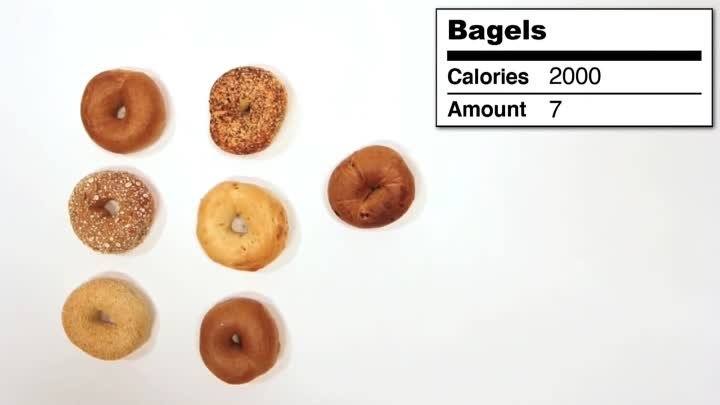 Как выглядят 2000 калорий