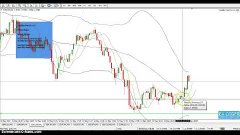 How to Trade Price Action Using Binary Options