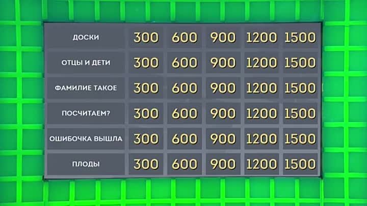 Вопросы своей игры вк. Своя игра. Своя игра таблица. Темы для своей игры.