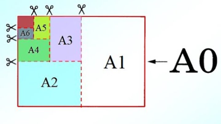 Бумаги задача. ОГЭ задания 1-5 листы бумаги формата а0 а1 а2. Общепринятые Форматы листов бумаги. Задача ОГЭ про листы бумаги. Формат а5.