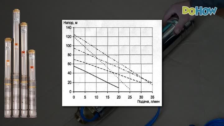 Выбор, обвязка и установка насоса в скважину