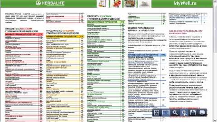 Инсулиновый индекс продуктов таблица полная Инсулиновый индекс продуктов таблица полная