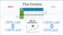 Опционные греки и их влияние на длинные и короткие позиции