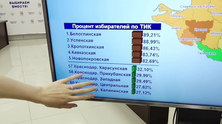 Процент явки в Тольятти. Какой процент явки на голосование по Краснодарскому краю. Процент явки в Чебоксарах. Y=X число, z процент явки. Голосование 2024 процент явки