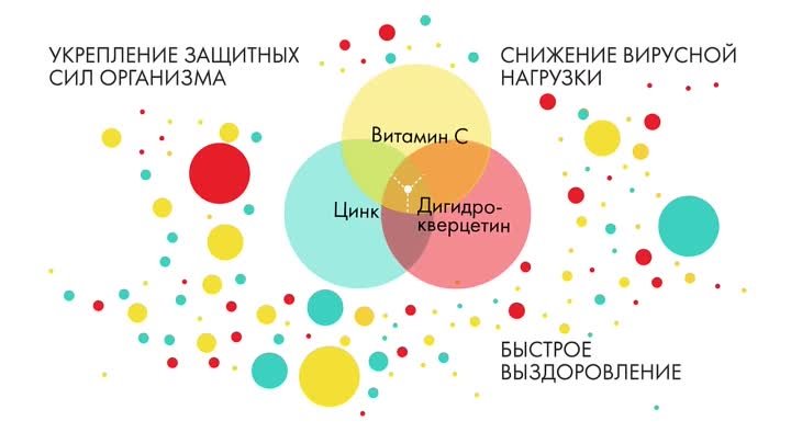 ТРИОВИТАЛ – мощное трио в помощь иммунитету!