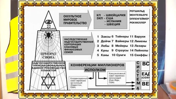 Проект миром правят миром Проект миром правят миром