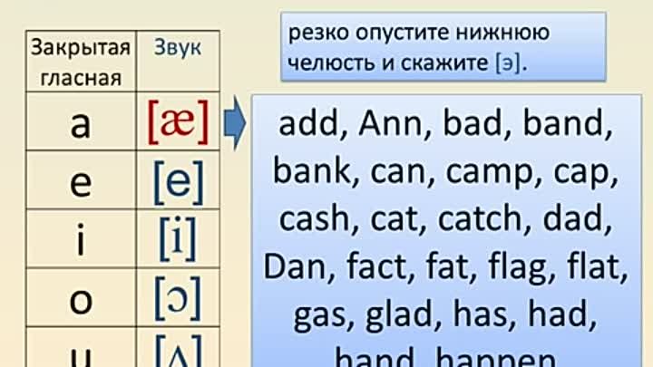 Как правильно читать по фото Как правильно читать по фото