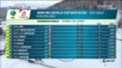 IBU Biathlon World Cup 2021-22. Hochfilzen (AUT). Women 7.5 ...