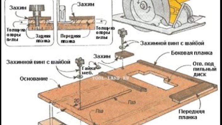 Стол для циркулярки своими руками с чертежами Стол для циркулярки своими руками с чертежами
