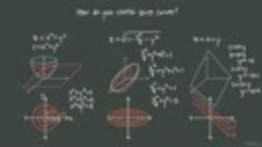 03 Partial Derivatives - Sketching graphs and level curves -...