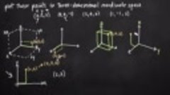 02 Partial Derivatives - Three-dimensional coordinate system...