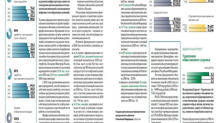 Бюджет для граждан к ФЗ о федеральном бюджете на 2022 год и плановый ...